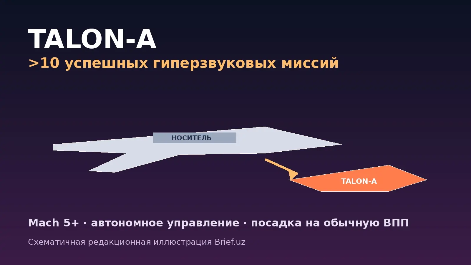 Schematic illustration of the air-launched Talon-A hypersonic vehicle